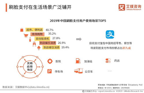 刷臉支付在房產(chǎn)咨詢行業(yè)的社會價(jià)值