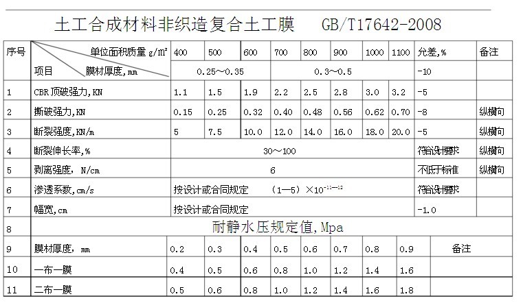 南陽哪有賣兩布一膜183-5389-3216土工膜廠家_建筑材料欄目
